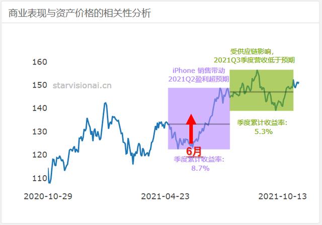 今年的苹果业绩，供应链引发的“冰与火之歌”