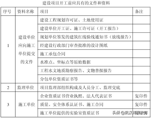 湖北武汉资料员考试资料员施工中的定位和作用建筑七大员考试