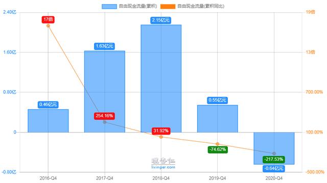 中科创达财务数据解读