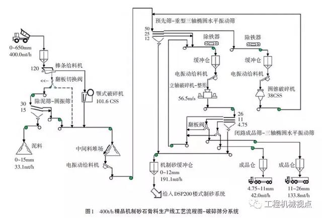 砂石设备生产线
