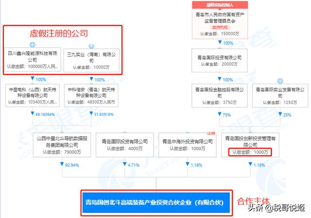 华润集团：公布7家假冒国企，中国建筑、三地国资、光大资管入局