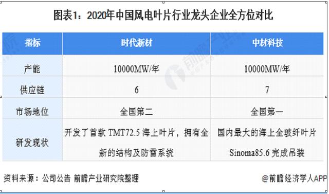 风电产业链（之一）
