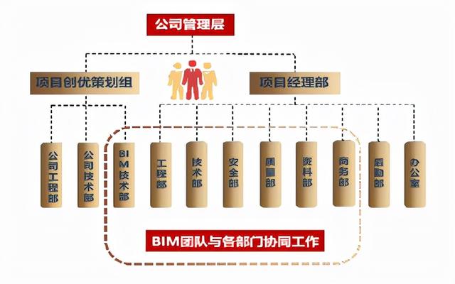 BIM+VR+智慧工地在项目中的应用