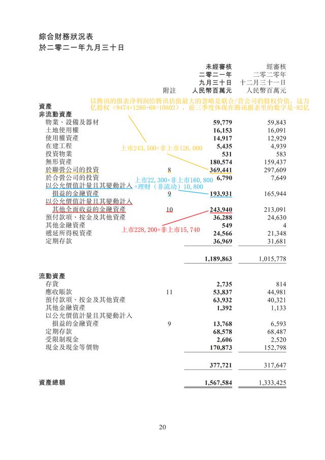 腾讯控股2021年第三季度财报解读