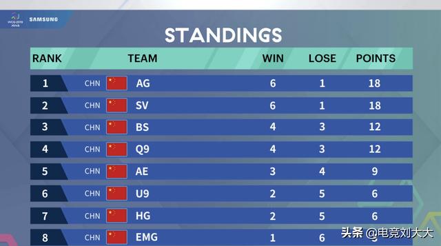 wcg世界冠军穿越火线(wcg魔兽历年世界冠军)