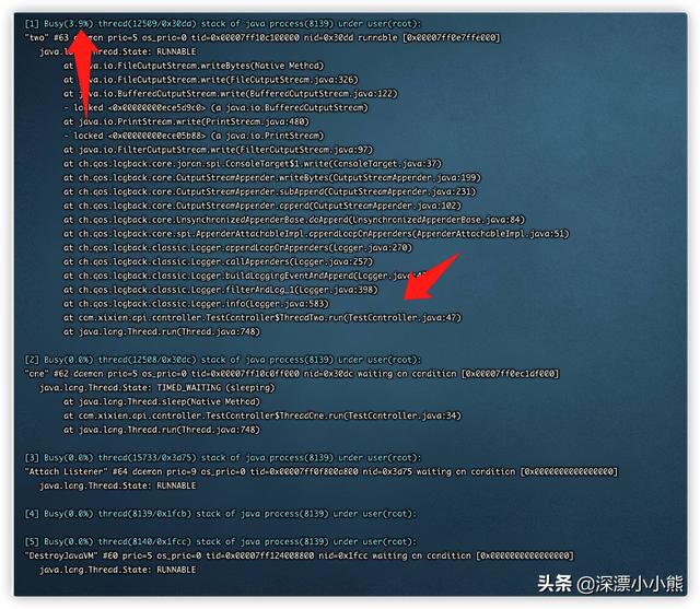 线程CPU占用100%的问题怎么定位