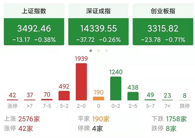 这几天股票为什么一直跌(股票大跌后会大涨吗)