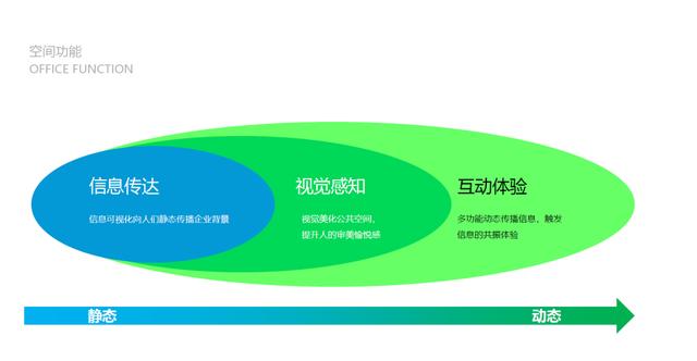 品牌展示刚落地，马上融资近两亿