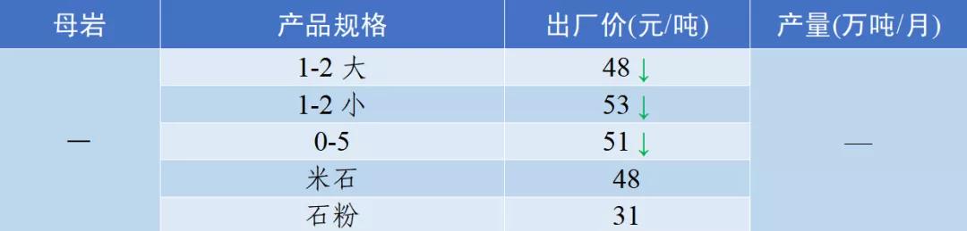 四川冲击制砂机价格