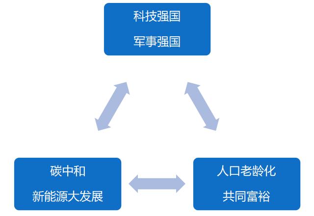 A股封神榜：未来20年中国新漂亮20可能在这