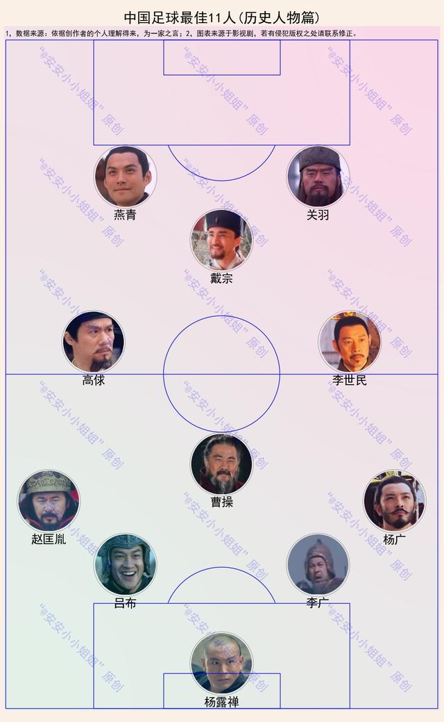 中国足球最佳11个：张三丰和千手观音守门、神行太保戴宗进攻