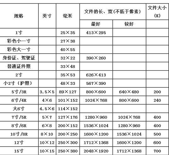 银行卡几寸照片