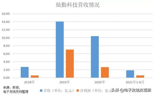9成收入靠华为，业绩过山车，国产芯片厂商的大客户“依赖”风险