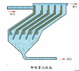 钛材转鼓真空过滤机