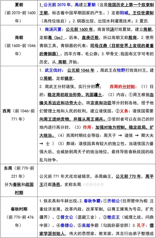 部编版七上历史知识点汇总，新学期学习必备，吃透名列前茅