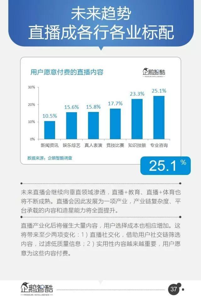 腾讯95页重磅报告：全面预测中国未来5年的发展趋势