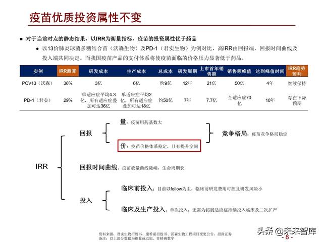 医药行业2022年度投资策略：拥抱医药制造，配置白马成长和低估值