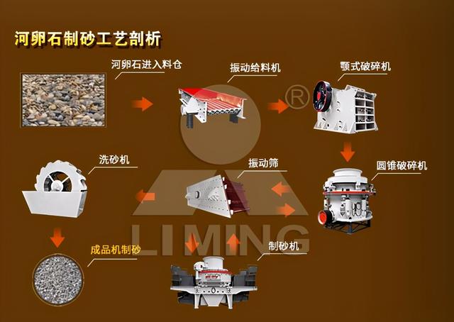 包含vsi6x系列制砂机的词条