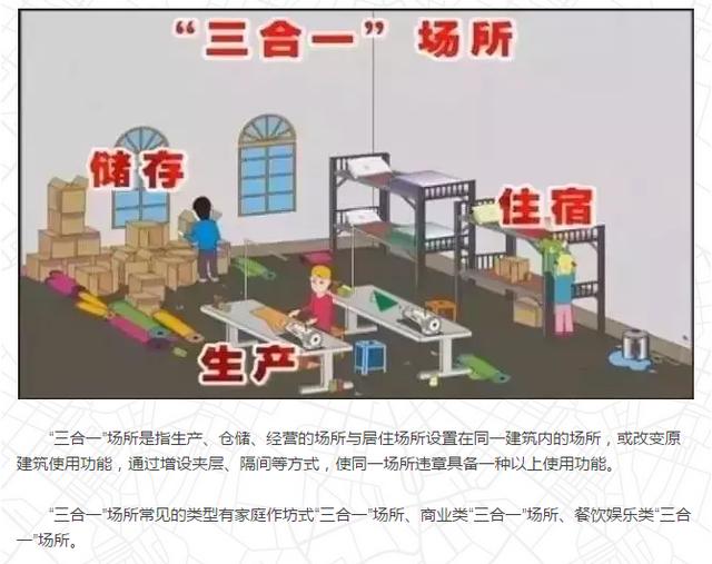 三合一场所 三合一场所（三合一场所火灾） 生活