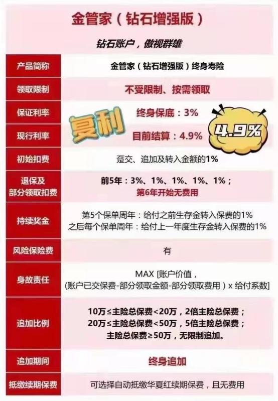年利率4.9%的万能账户是什么鬼？