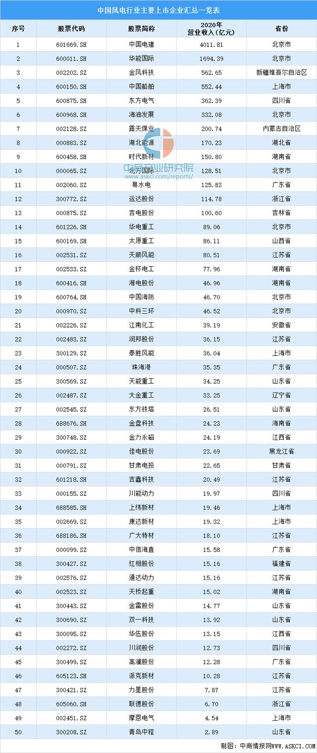 低碳经济行业有哪些(速度收藏，必看)