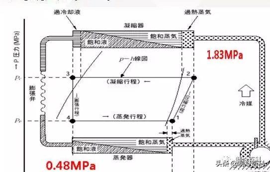 冲缸是什么意思啊(什么叫做冲缸)