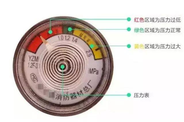 灭火器有效期