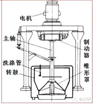 液压离心过滤机