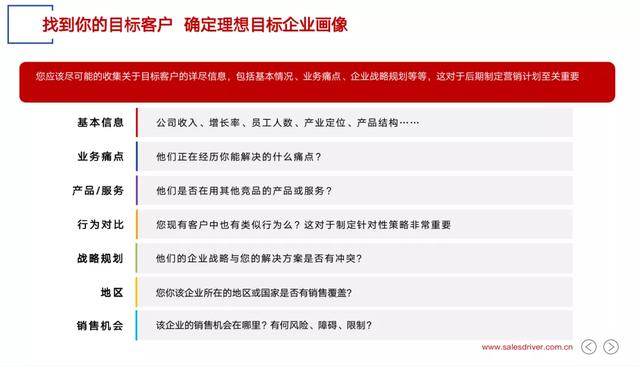 汽车abm是什么意思
