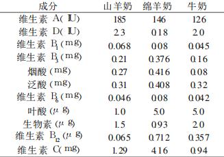 山羊奶身体乳哺乳期可以用吗