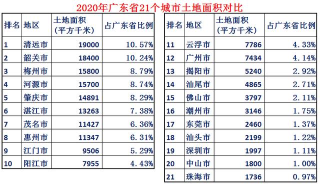 大数据带你了解最真实的广东，关于广东你必须了解的10个知识点