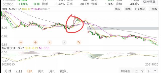 你“一买就跌，一卖就涨”的背后逻辑是什么？