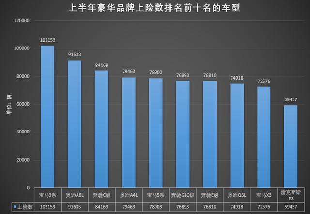 豪华车图片