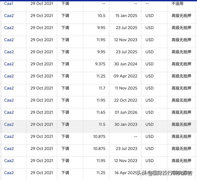 房地产ICU来了新病人：佳兆业成都员工一觉起来发现公司没了