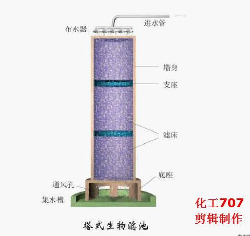 贵州层流式高精过滤机