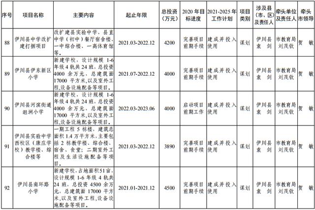 尾矿库安全度分为几级