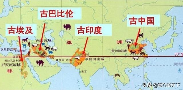 古印度