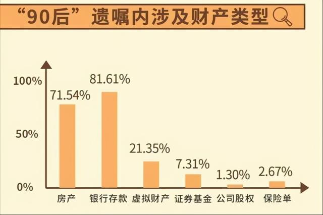 快手上线“悼念账号”，人死后QQ号如何处置？会不会立法保护？