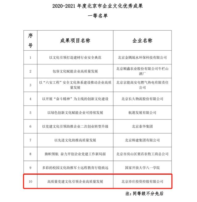 北京亦庄文化集团是国企么「亦庄5g大会官网」