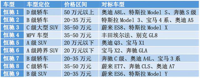 它真的来了！恒驰5在工信部完成申报