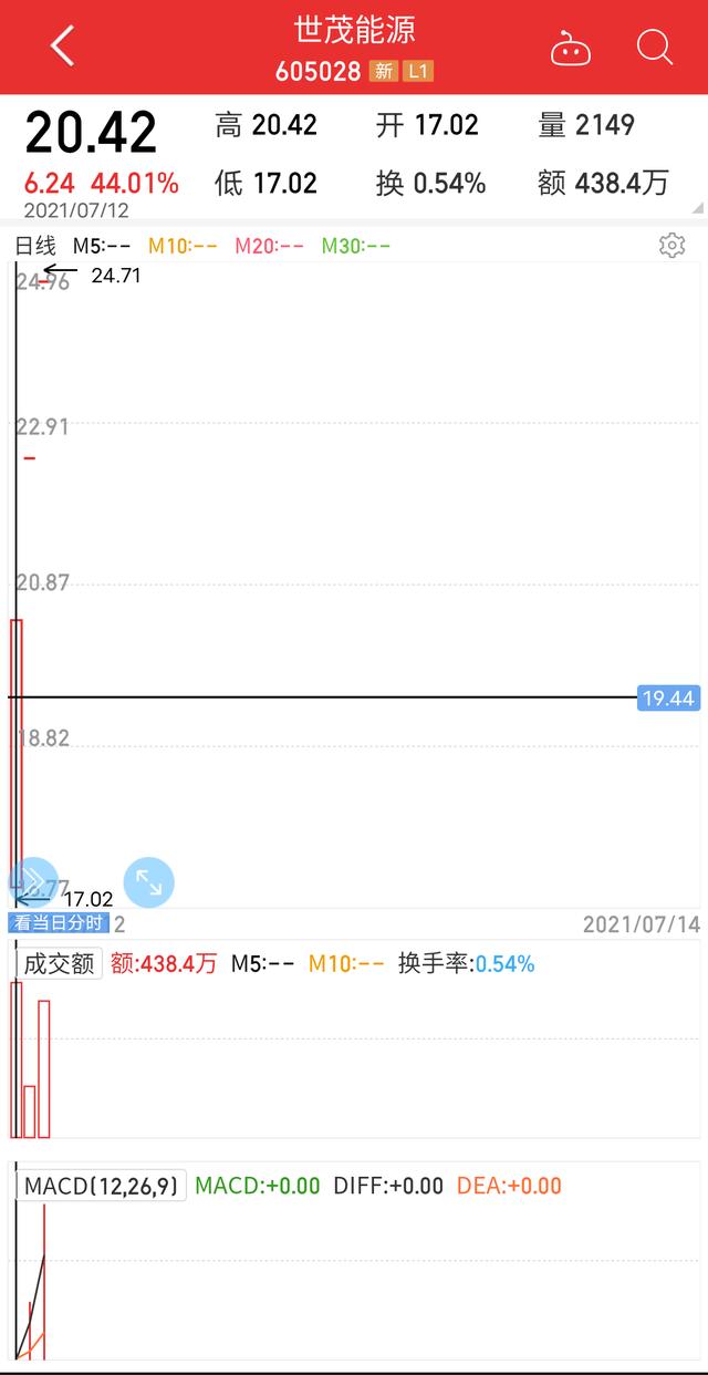 申购新股的条件