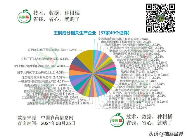 数读王铜丨防治柑橘溃疡病，保叶保果效果均达80%以上