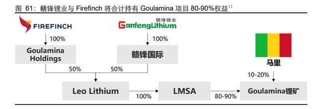 尾矿所有权归属