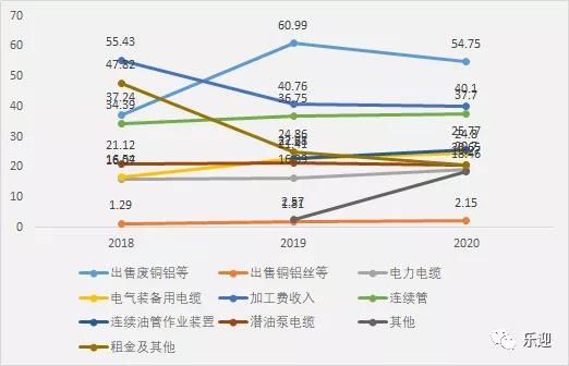 电缆厂家排名前十,高压电缆厂家排名
