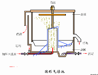 钛材转鼓真空过滤机