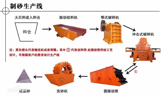 大型硅石制砂机服务至上的简单介绍