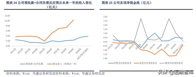 展恒理财招聘软件工程师