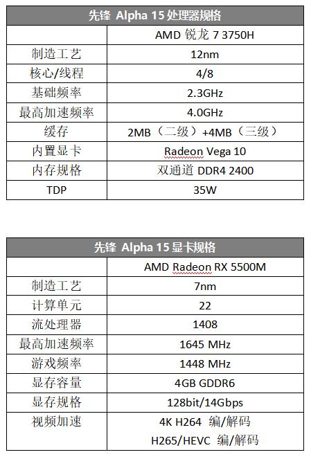 锐龙+Radeon，这款AMD游戏本信仰满满！