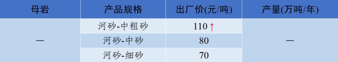 泸州制砂机配件