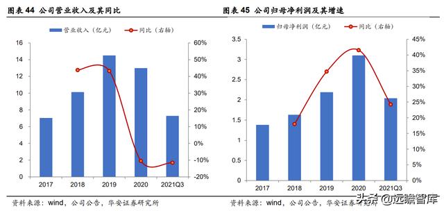 全链路品牌线上服务商，壹网壹创：面对行业分工细化，四维归一